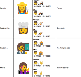 Illustration for article titled These Planned New Emoji Were Designed to Empower Women